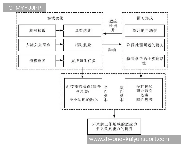 科学篮球心理素质训练方法探讨与实践提升运动员竞技表现的关键因素